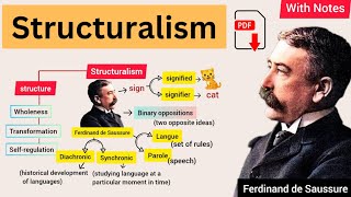 Structuralism Theory  Ferdinand de Saussure  Explained in Urdu amp Hindi [upl. by Leandro746]