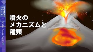 【噴火の仕組み】噴火のメカニズムと種類【解説】 [upl. by Latrell]