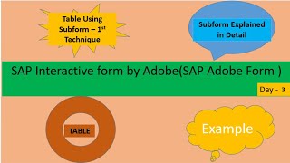 Class 3 SAP Adobe Form Tutorial  Subform in detail Table using Subform content flow to next page [upl. by Rask]