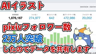 【AIイラスト】pixivフォロワー数が20000人を突破しましたので、データを共有します [upl. by Odnalra544]