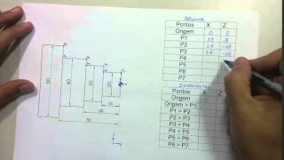 Diferenças entre coordenadas absolutas e incrementais [upl. by Htebazila]