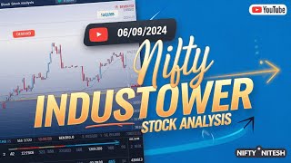 INDUSTOWER Proper Top Down Approach Demand amp Supply trade stockmarket nifty50 optiontrading [upl. by Wallraff]