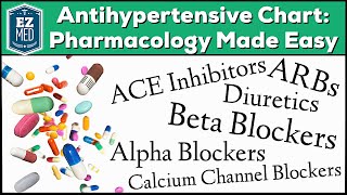 Antihypertensive Drug Chart Pharmacology Made Easy Classes Medication Trick Mechanism of Action [upl. by Atenik]