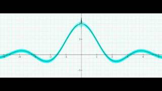 Pointwise but nonuniform convergence [upl. by Suivatna]