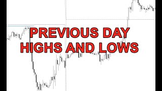 PREVIOUS DAYS HIGHS AND AND LOWS BEST Day Trading Setups [upl. by Ferne715]