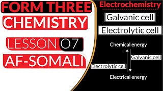 FORM THREE  CHEMISTRY  DISCHARGE  AFSOMALI [upl. by Atinid]