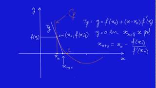 Suites Récurrentes et Méthode de Newton Exercice [upl. by Rramahs792]