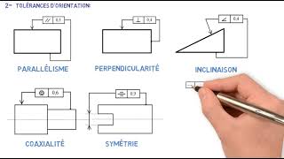 Tolérances géométriques Bac technique [upl. by Allard]