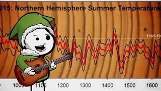 Episode 2 The Climate Change Debate Song [upl. by Essa]