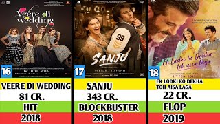 Sonam kapoor all movie list sonam kapoor all hit and flop movies list [upl. by Arezzini60]