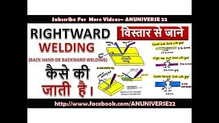 RIGHTWARD WELDING TECHNIQUE  ANUNIVERSE 22 [upl. by Brandon]