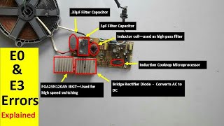 Induction Cooktop E0 and E3 Error Fully Explained [upl. by Odirfliw71]