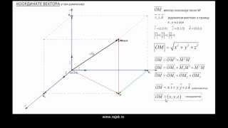 Аналитичка геометрија  вектори 1 [upl. by Ikciv606]