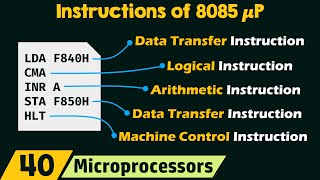 Instructions of 8085 Microprocessor [upl. by Leigha287]