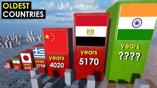 Oldest COUNTRIES in History 3D Comparison [upl. by Leahci]