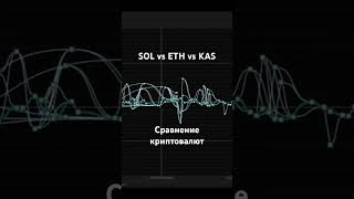 Сравнение Каспа криптовалюты Solans crypto bitcoin etf kaspa cryptocurrency ethereum trading [upl. by Allebasi]