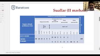 PMS 1 və PMS 2 haqqında hərşey  İmtahan sualları və cavabları [upl. by Dorina]