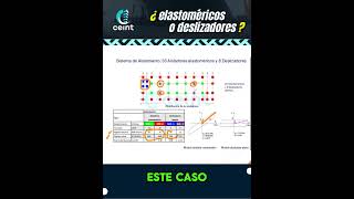 ¿Cómo elegir el aislador sísmico adecuado [upl. by Dyann]