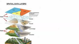 Introduction to GIS [upl. by Newcomer]