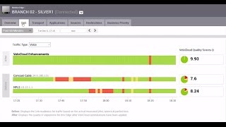 VeloCloud CloudDelivered SDWAN Demonstration [upl. by Relly822]