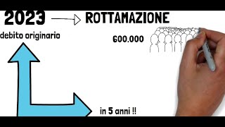 ROTTAMAZIONE QUATER CARTELLE ESATTORIALI 2023  salda tutto con agenzia delle entrate riscossione👍 [upl. by Skeie]