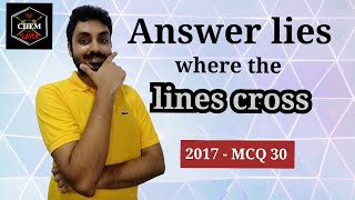 2017 AL Chemistry MCQ  30 Discussion  English Medium  The Chem Slayer [upl. by Levison]