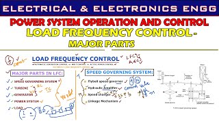 PSOC  LOAD FREQUENCY CONTROL LFC  MAJOR PARTS  AUTOMATIC GENERATION CONTROL AGC [upl. by Nniw]