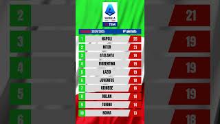 Classifica Serie A 202425 10ª giornata SerieA napoli inter juve lazio udinese milan calcio [upl. by Eecal]