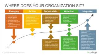 The Integrated Supply Chain [upl. by Autry]