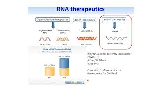 Characterization and Sequence Mapping of Large RNA and mRNA Therapeutics Using Mass Spectrometry [upl. by Amalee]