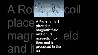 AC generator principle principle of AC Generator coil rotating in magnetic field [upl. by Anirtik]