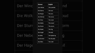 German vocabulary  Weather in german  das wetter vocabulary [upl. by Parrott805]