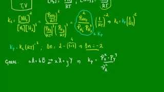 Constante de equilíbrio em termos de pressões parciais  FísicoQuímica  Química [upl. by Tivad625]