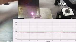 How to check the material using Endurance 1064 nm laser with a spectrometer [upl. by Averir]