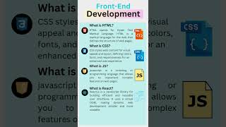 Frontend developer roadmap 2024 [upl. by Mariam73]