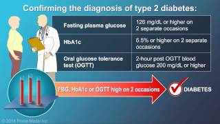 Diagnosis of Type 2 Diabetes [upl. by Karame]