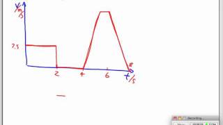 Dt vt and at graphsm4v [upl. by Fernandes]