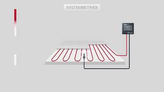 Fußbodenheizung  Wie es funktioniert [upl. by Thgiled]