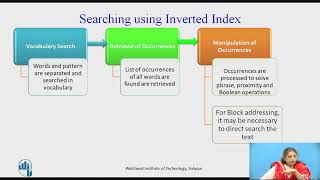 Indexing and Searching Inverted Index [upl. by Atazroglam943]