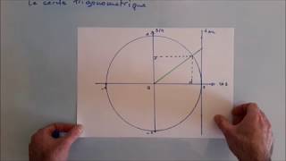 Comprendre le cercle trigonométrique [upl. by Llevart]