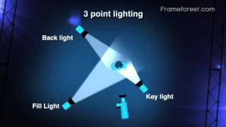 Frameforest Filmschool 3 point lighting [upl. by Lettie431]