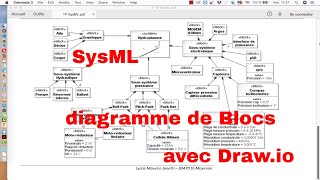 Faire un diagramme de Blocs SysML avec Drawio gratuit en ligne [upl. by Asilad]