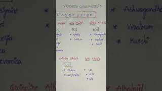 Easy tricks to remember Alkaloid classfication GPATampNIPER and other compitative exams [upl. by Ahsa]