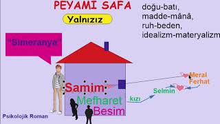 Peyami SAFA quotYalnızızquot Özet [upl. by Aihsatan]