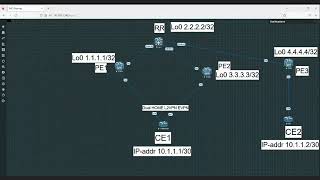 BGP L2VPN EVPN Multihome Lab [upl. by Alleroif]