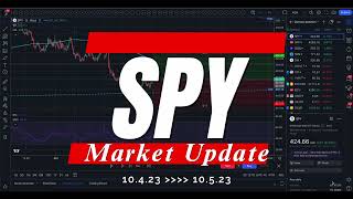 🔴WHAT TO EXPECT TOMORROW  SPY SPX  Initial Jobless claims in premarket daytrading spy options [upl. by Nekial]