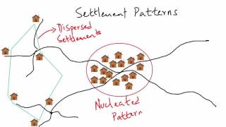 Rural Settlement Patterns  Class 12 NCERT  CBSE Geography Topic [upl. by Weathers]