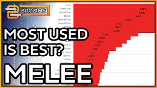 Top 10 Most Used Melee Builds 2023  Warframe [upl. by Nylekcaj]