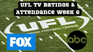 UFL TV Ratings Week 6 Games On FOX ABC Attendance [upl. by Ahsayn]