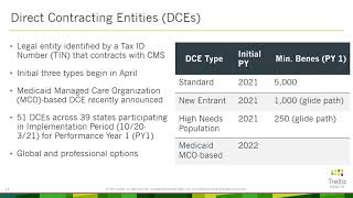 What are Direct Contracting Entities DCEs  The Types of DCEs ACO Webinar Part 3 [upl. by Ymaj]